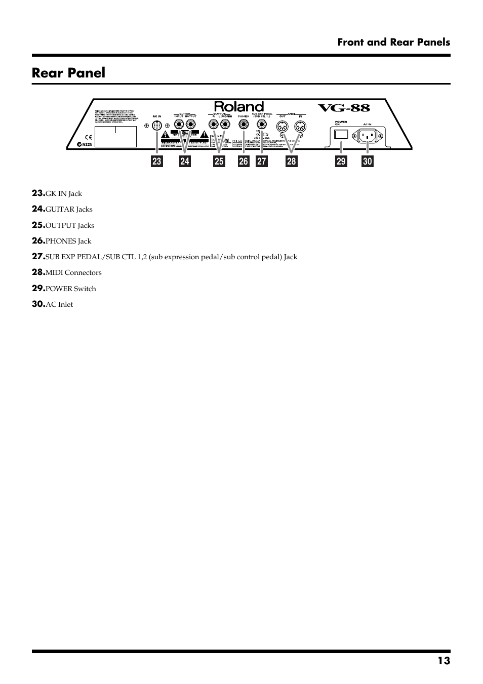 Rear panel | Roland VG-88 User Manual | Page 13 / 84