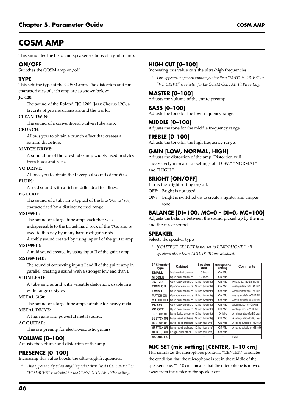 Cosm amp, 46 chapter 5. parameter guide, On/off | Type, Volume [0–100, Presence [0–100, High cut [0–100, Master [0–100, Bass [0–100, Middle [0–100 | Roland VG-88 User Manual | Page 46 / 84