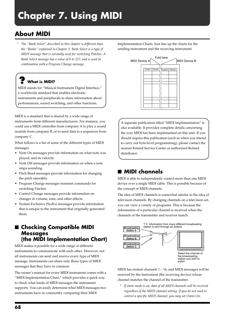 Chapter 7. using midi, About midi, Midi channels | Roland VG-88 User Manual | Page 68 / 84