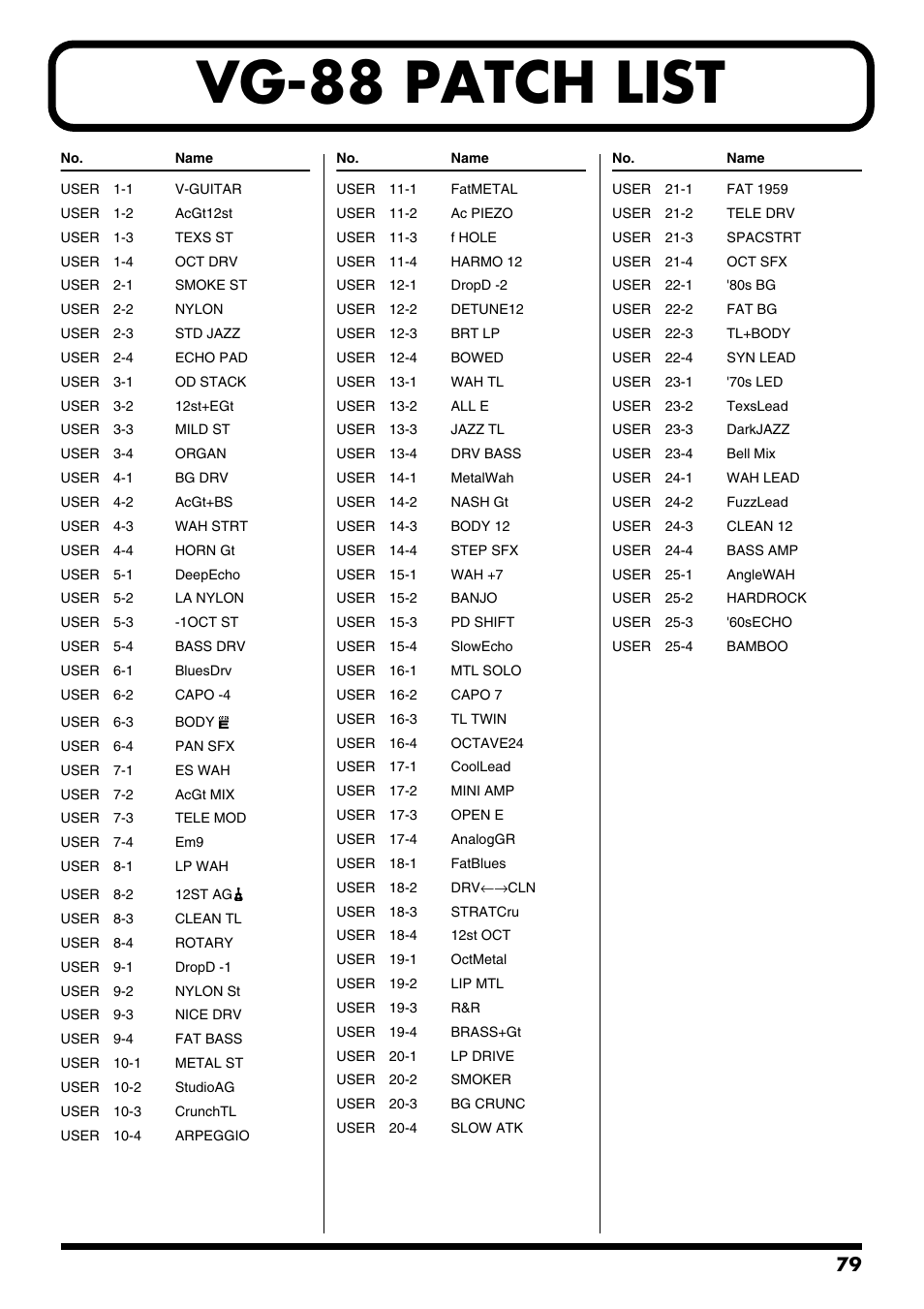 Vg-88 patch list | Roland VG-88 User Manual | Page 79 / 84