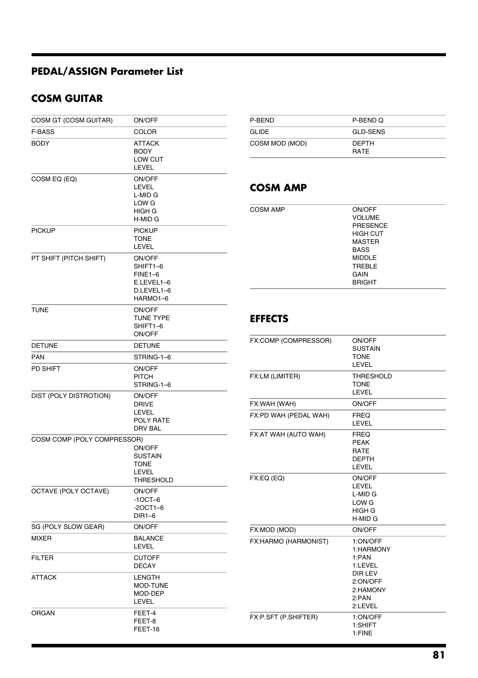 81 pedal/assign parameter list cosm guitar, Cosm amp, Effects | Roland VG-88 User Manual | Page 81 / 84