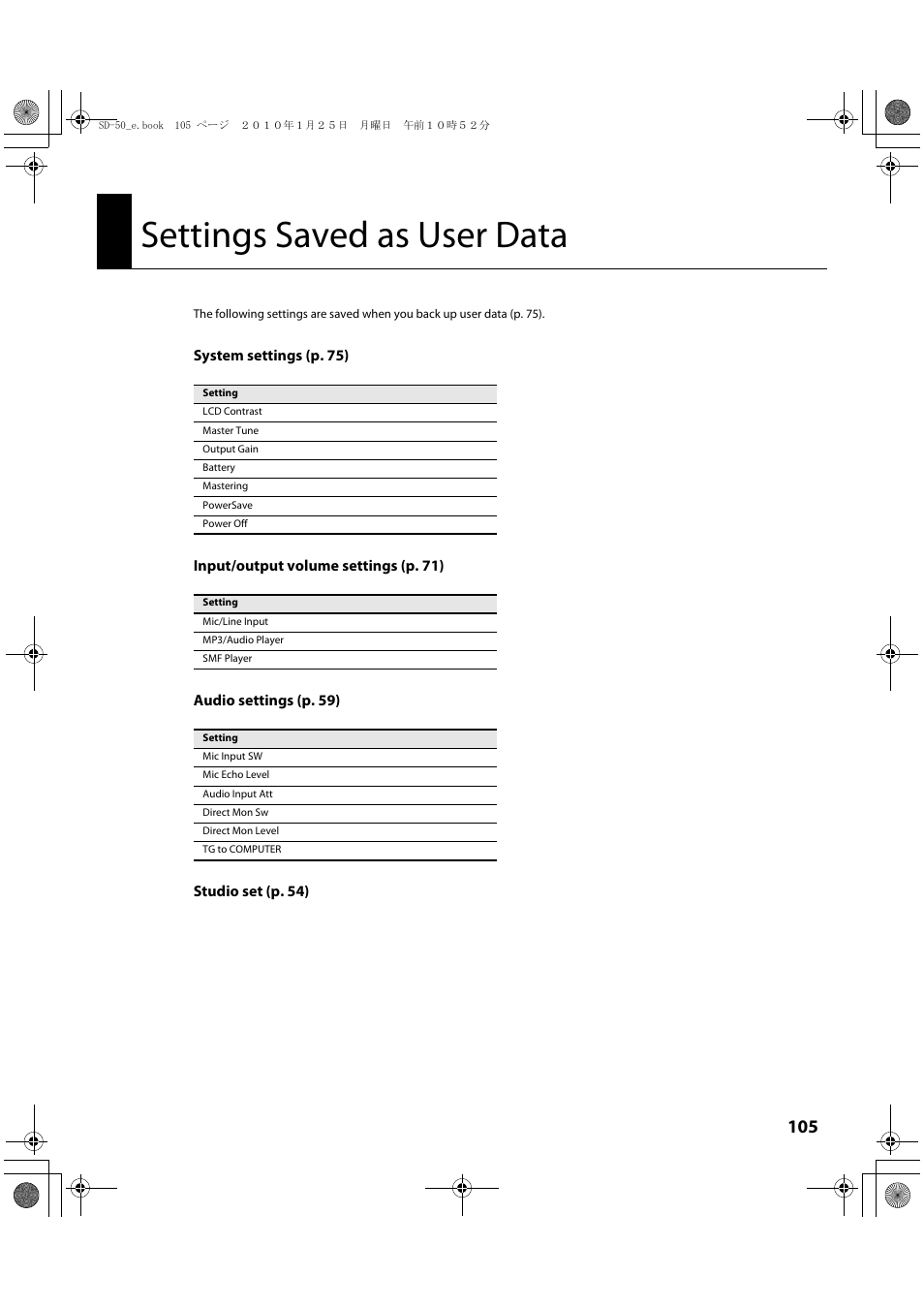 Settings saved as user data, Refer to p. 105 | Roland SD-50 User Manual | Page 105 / 120