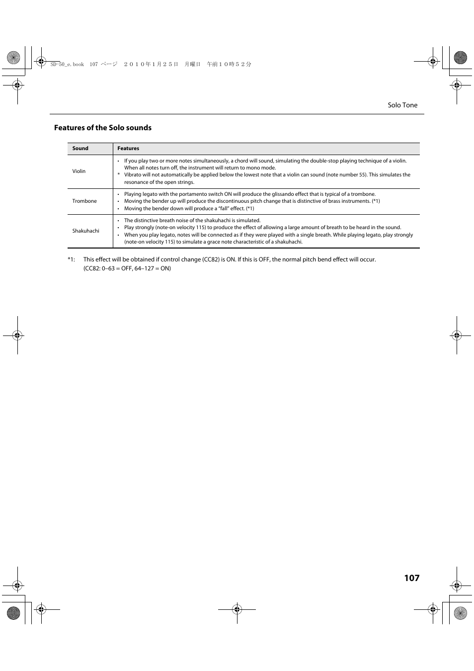 Features of the solo sounds | Roland SD-50 User Manual | Page 107 / 120