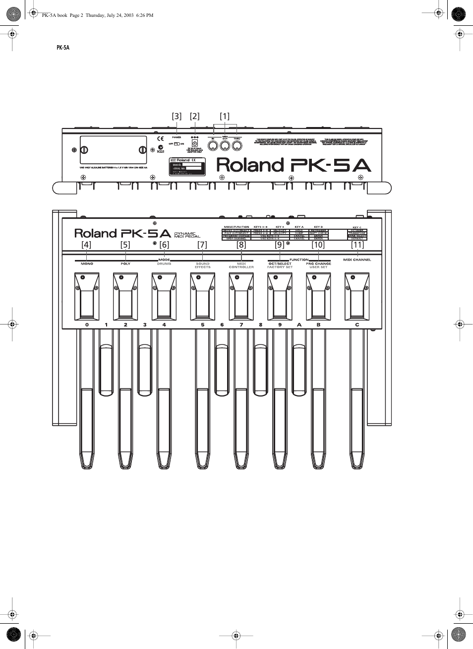 Roland PK-5A User Manual | Page 2 / 14