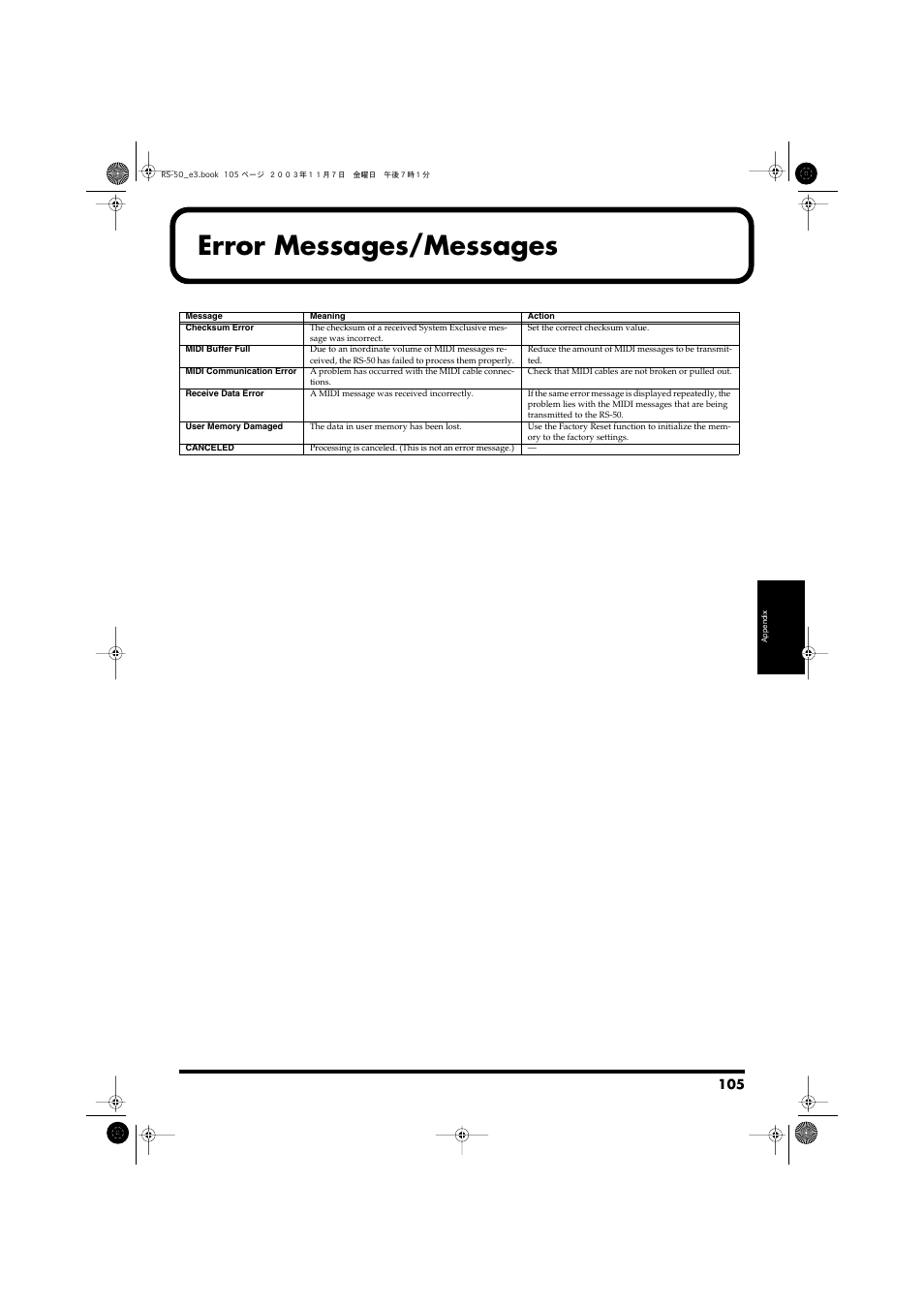 Error messages/messages, Operation, refer to, P. 105) | Roland RS-50 User Manual | Page 105 / 132