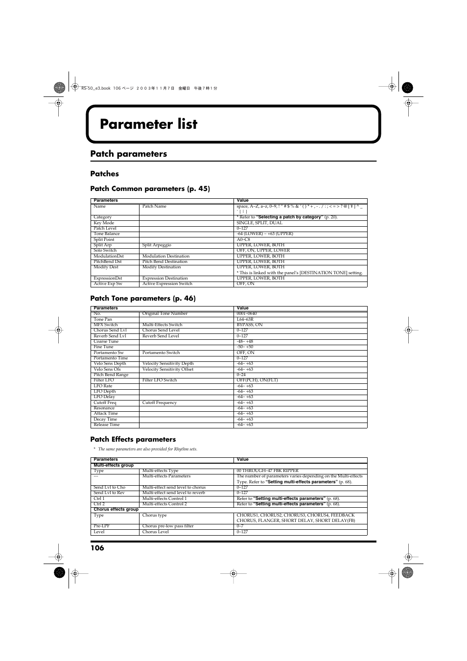 Parameter list, Patch parameters, Patches | Roland RS-50 User Manual | Page 106 / 132