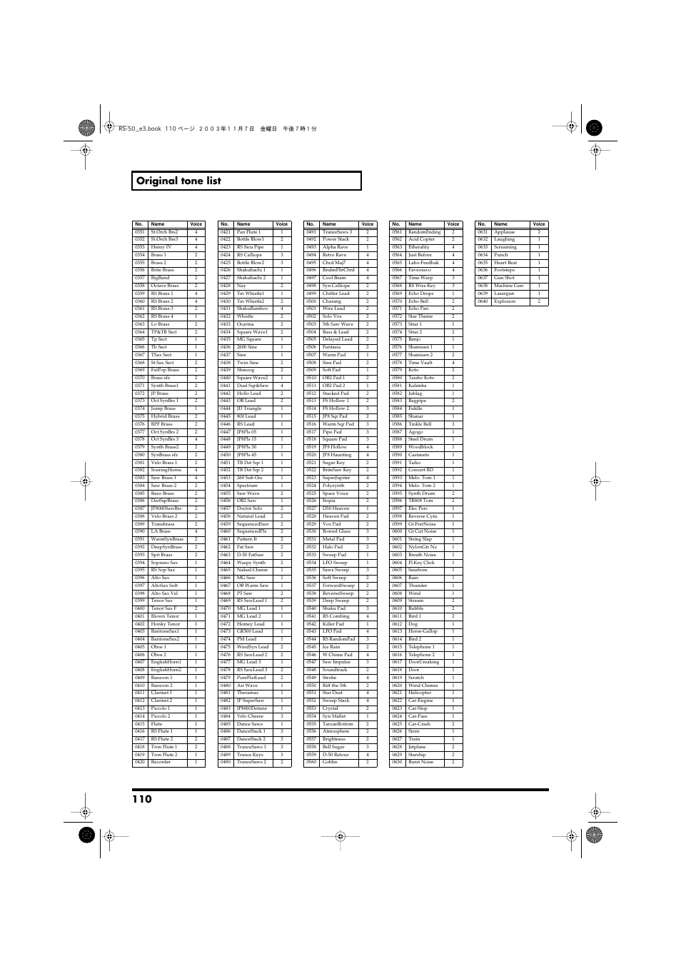 110 original tone list | Roland RS-50 User Manual | Page 110 / 132