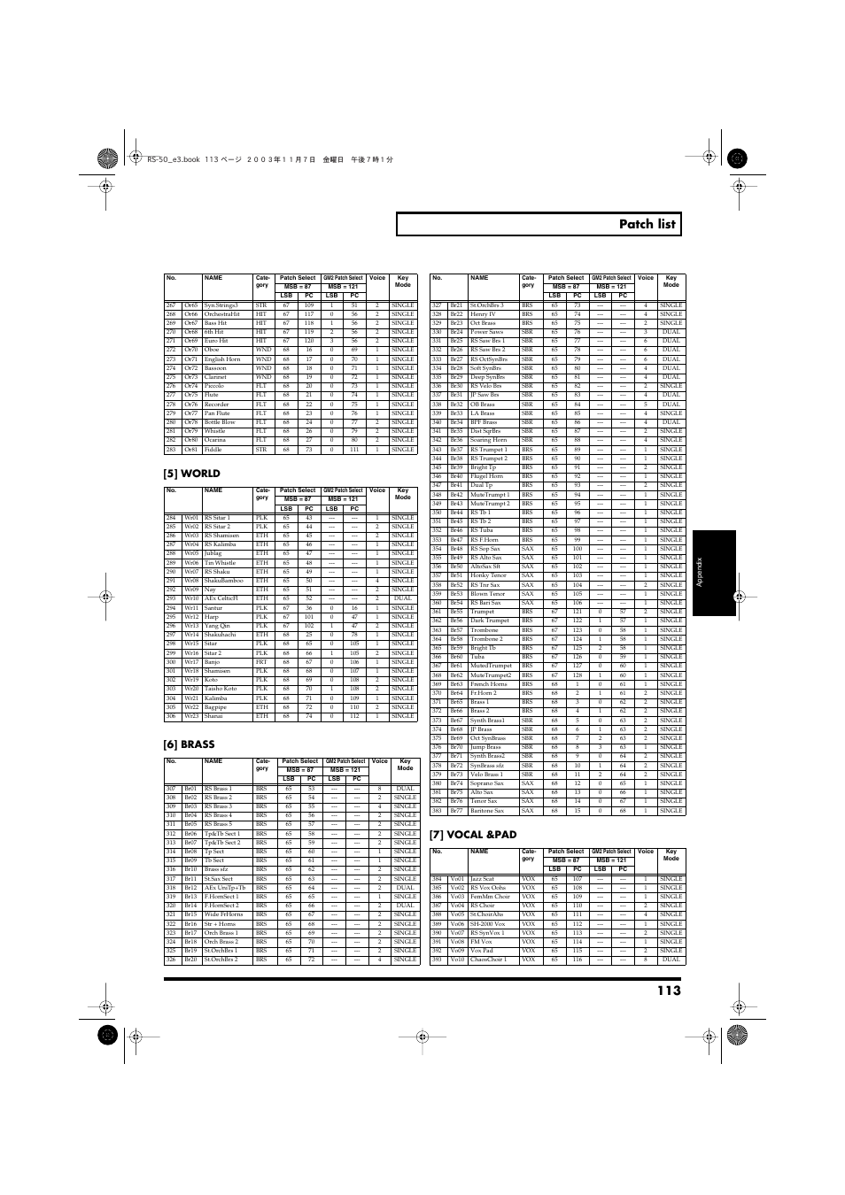 113 patch list, 5] world [6] brass [7] vocal &pad | Roland RS-50 User Manual | Page 113 / 132