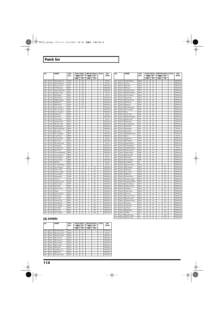 114 patch list, 8] synth | Roland RS-50 User Manual | Page 114 / 132