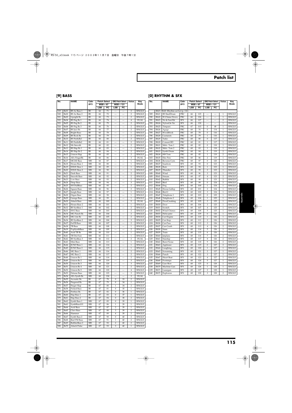 115 patch list, 9] bass [0] rhythm & sfx | Roland RS-50 User Manual | Page 115 / 132