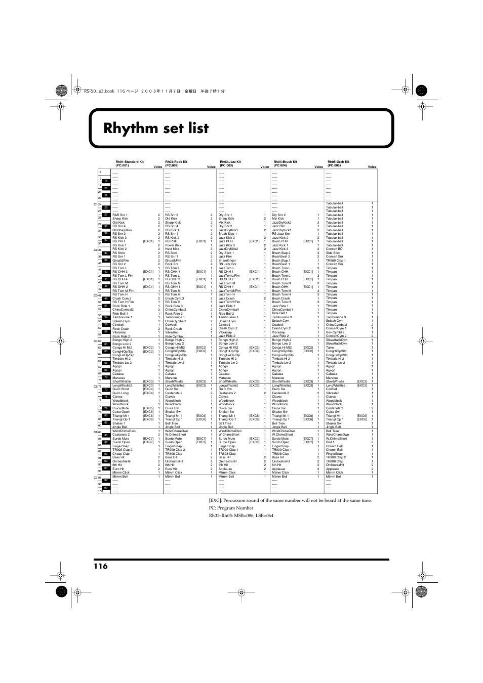 Rhythm set list, P. 116) | Roland RS-50 User Manual | Page 116 / 132