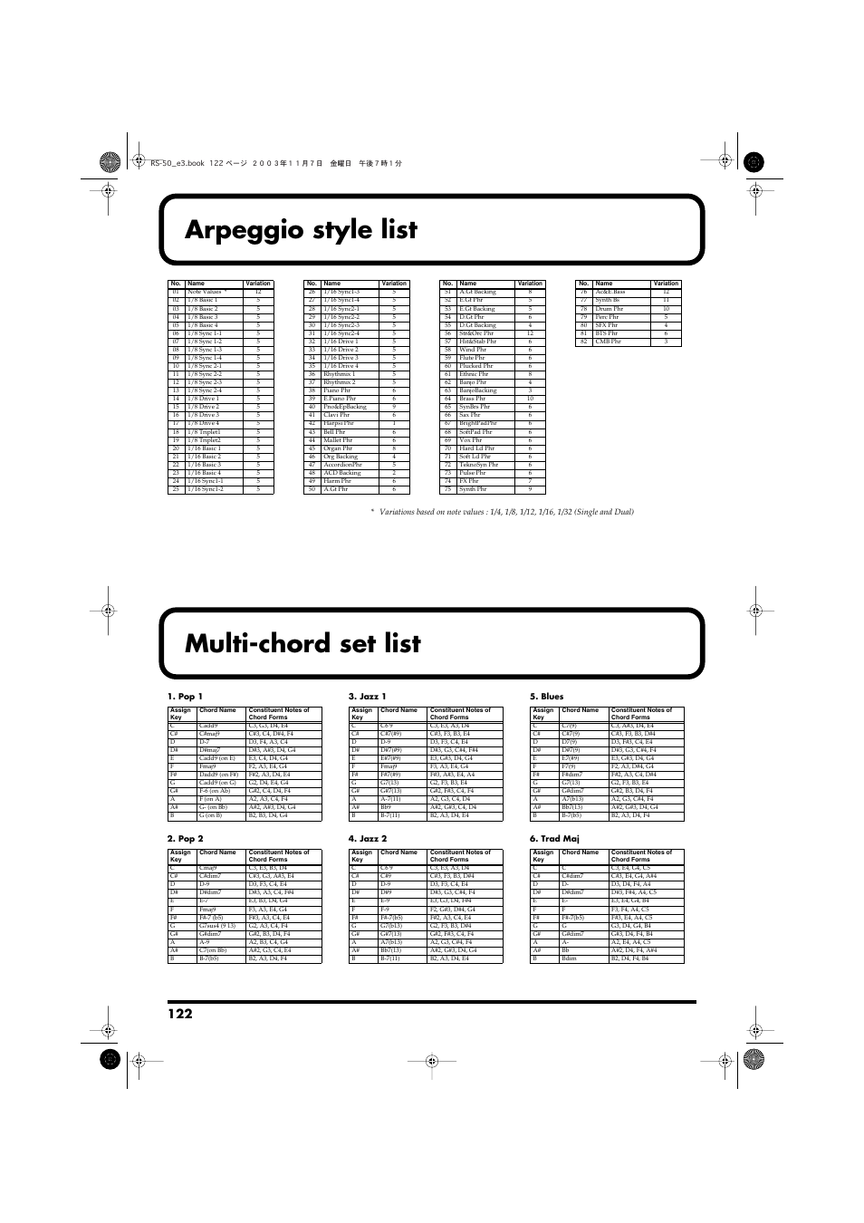 Arpeggio style list, Multi-chord set list, For details regarding arpeggio style, refer to | Arpeggio style, List, P. 122) | Roland RS-50 User Manual | Page 122 / 132