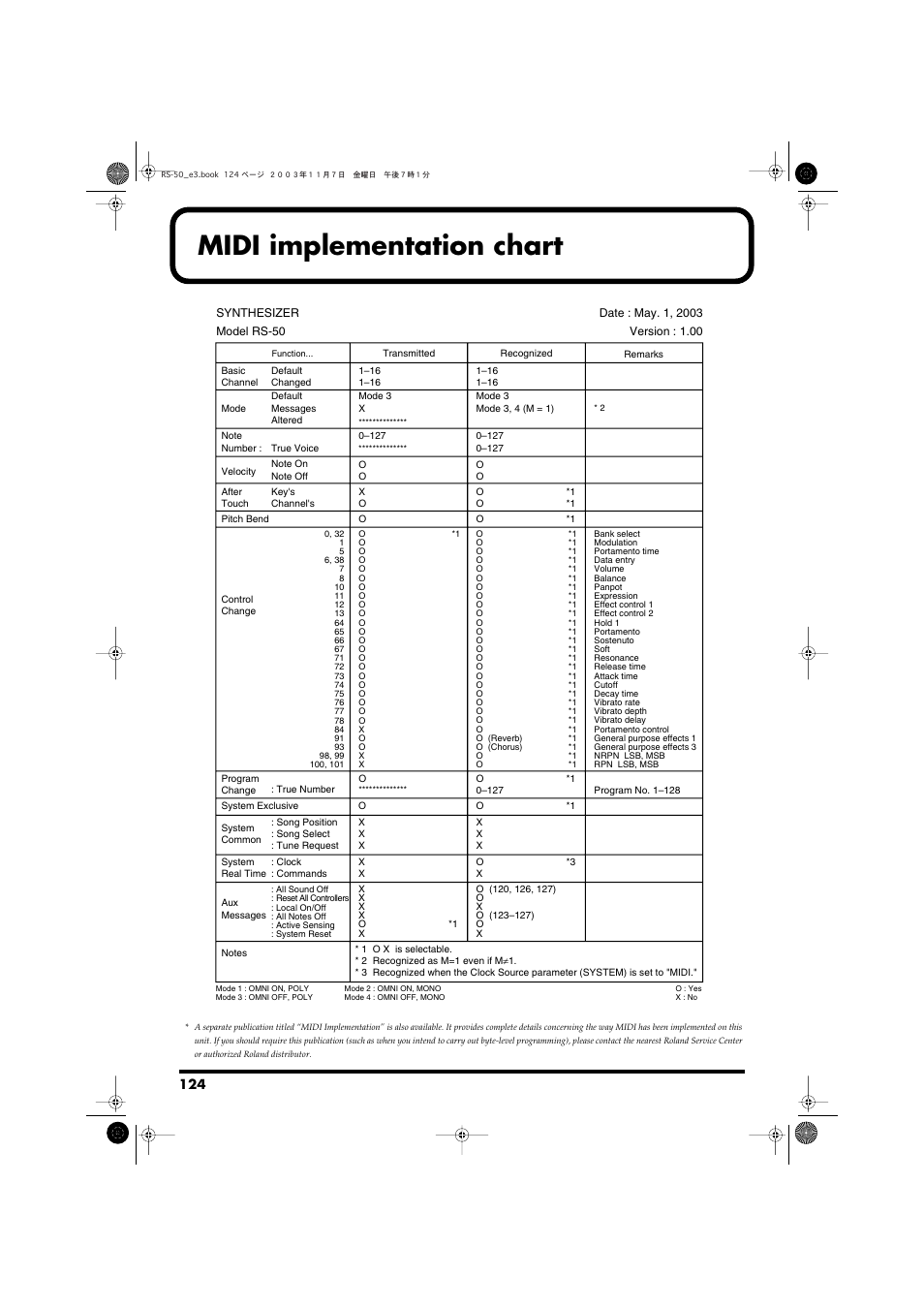 Midi implementation chart | Roland RS-50 User Manual | Page 124 / 132