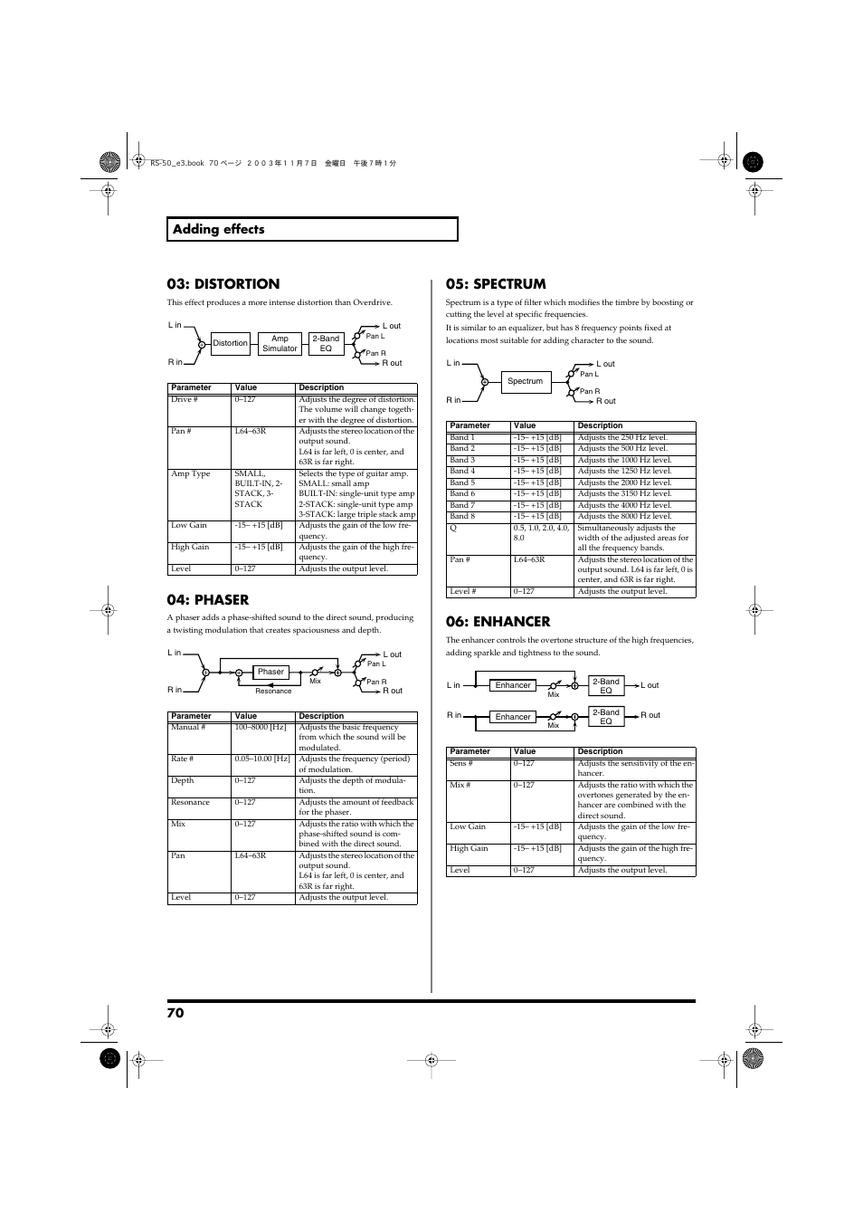 P. 70), Distortion, Phaser | Spectrum, Enhancer, 70 adding effects | Roland RS-50 User Manual | Page 70 / 132