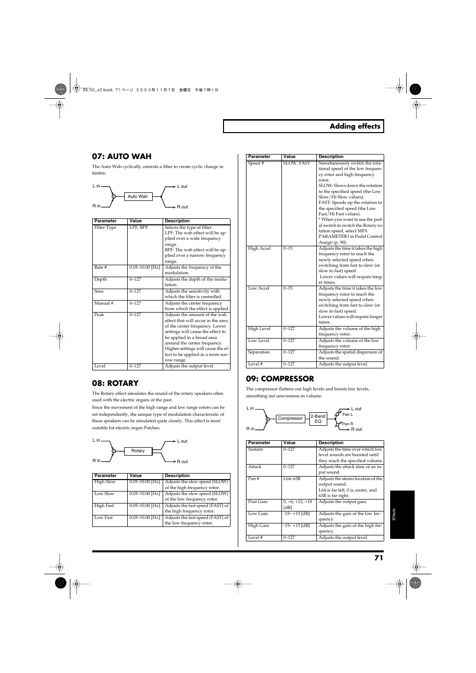 P. 71), Auto wah, Rotary | Compressor, 71 adding effects | Roland RS-50 User Manual | Page 71 / 132