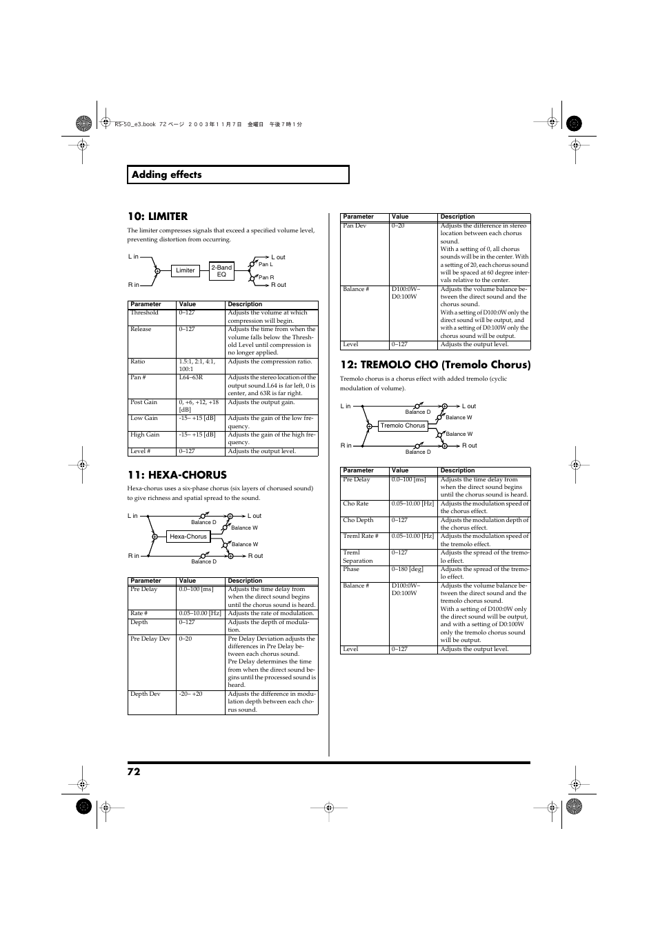 P. 72), Limiter, Hexa-chorus | Tremolo cho (tremolo chorus), 72 adding effects | Roland RS-50 User Manual | Page 72 / 132