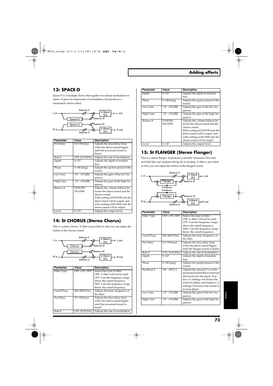 P. 73), Space-d, St chorus (stereo chorus) | St flanger (stereo flanger), 73 adding effects | Roland RS-50 User Manual | Page 73 / 132