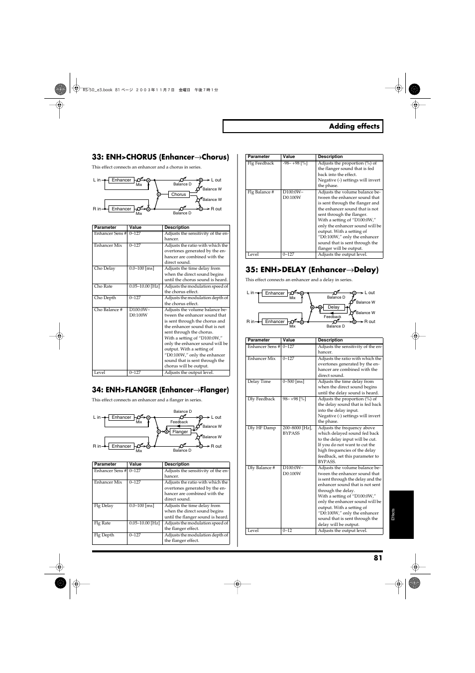 P. 81), Enh>chorus (enhancer, Chorus) | Enh>flanger (enhancer, Flanger), Enh>delay (enhancer, Delay), 81 adding effects | Roland RS-50 User Manual | Page 81 / 132