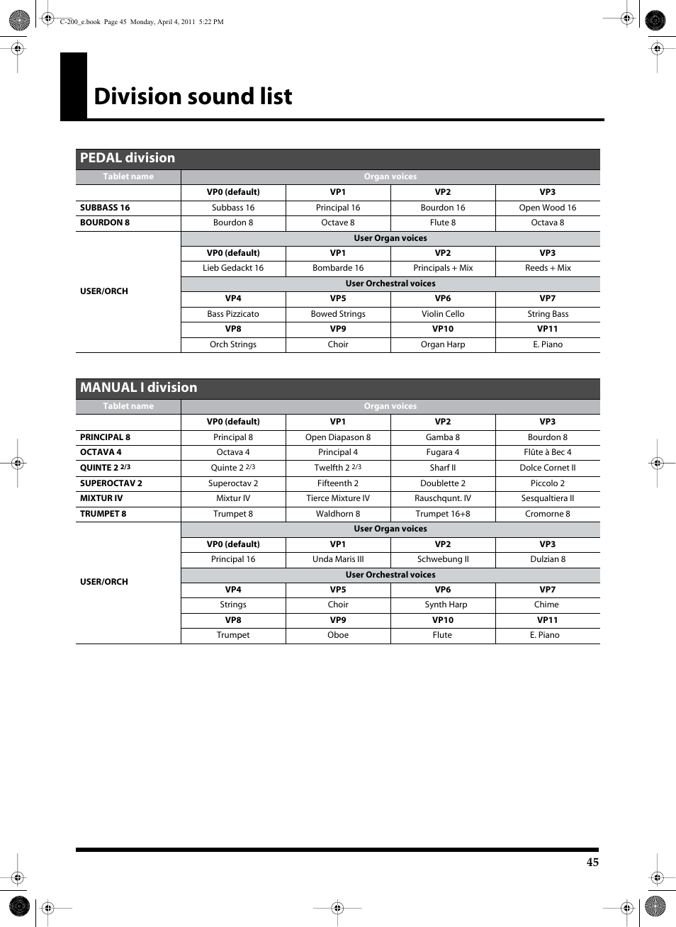 Division sound list, You selected. see p. 45 for the available sounds, Pedal division | Manual i division | Roland Classic Organ C-200 User Manual | Page 45 / 52