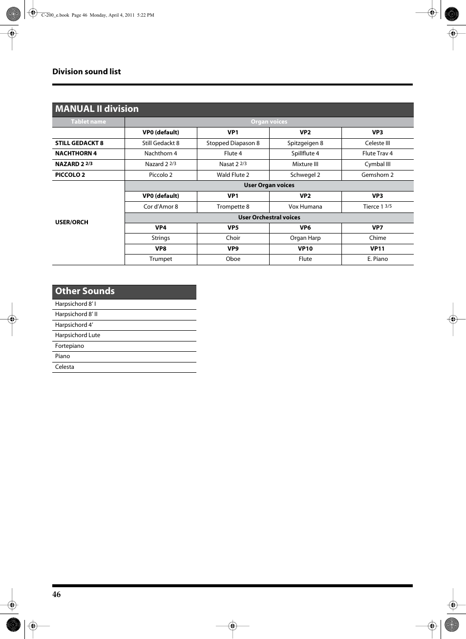 Manual ii division, Other sounds, 46 division sound list | Roland Classic Organ C-200 User Manual | Page 46 / 52