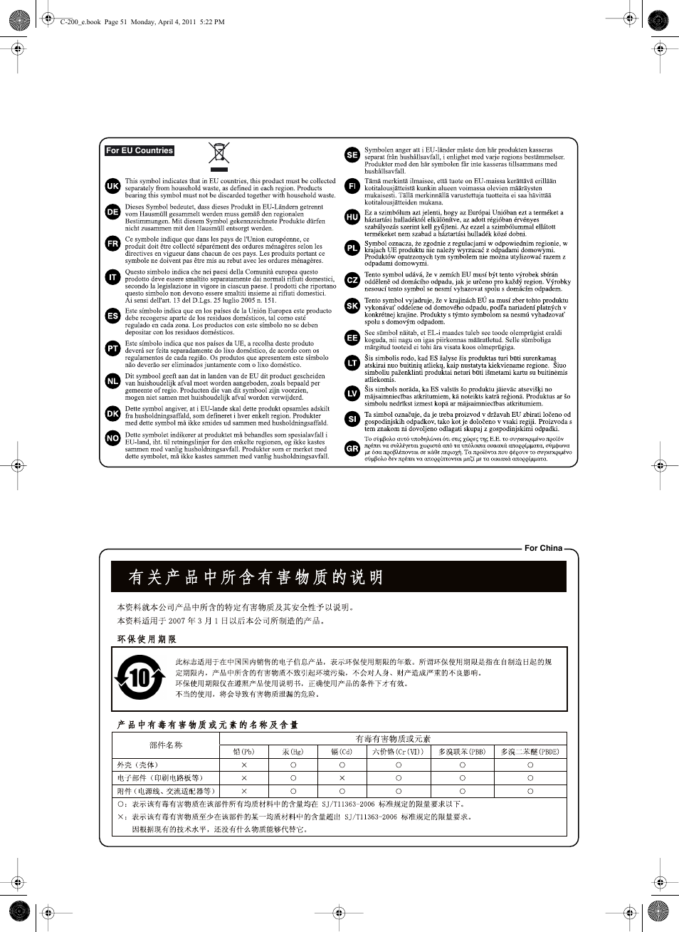 Roland Classic Organ C-200 User Manual | Page 51 / 52