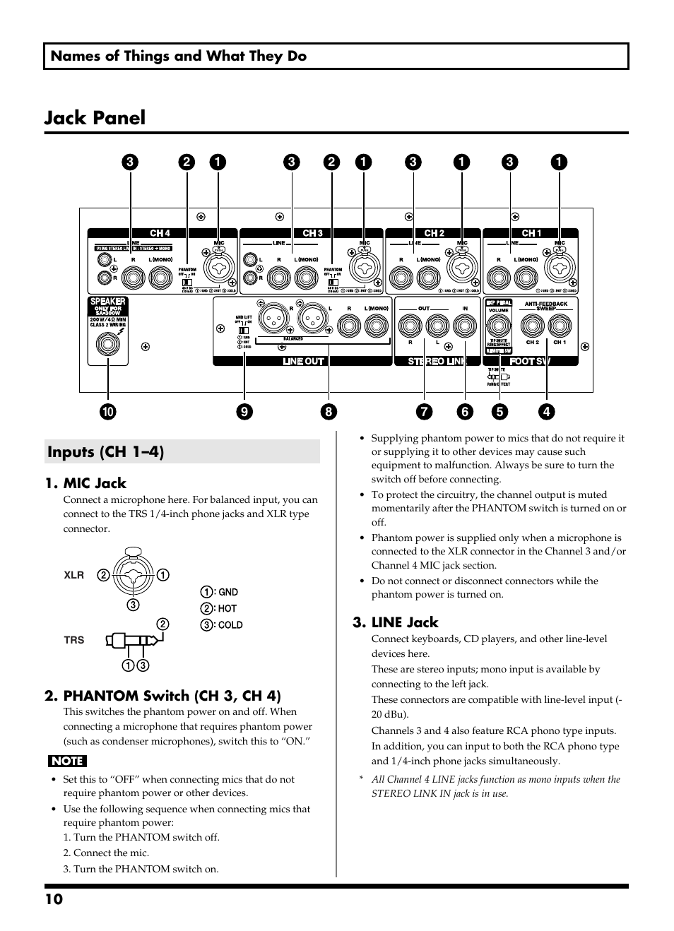 Jack panel, Inputs (ch 1–4) | Roland SA-300 User Manual | Page 10 / 24