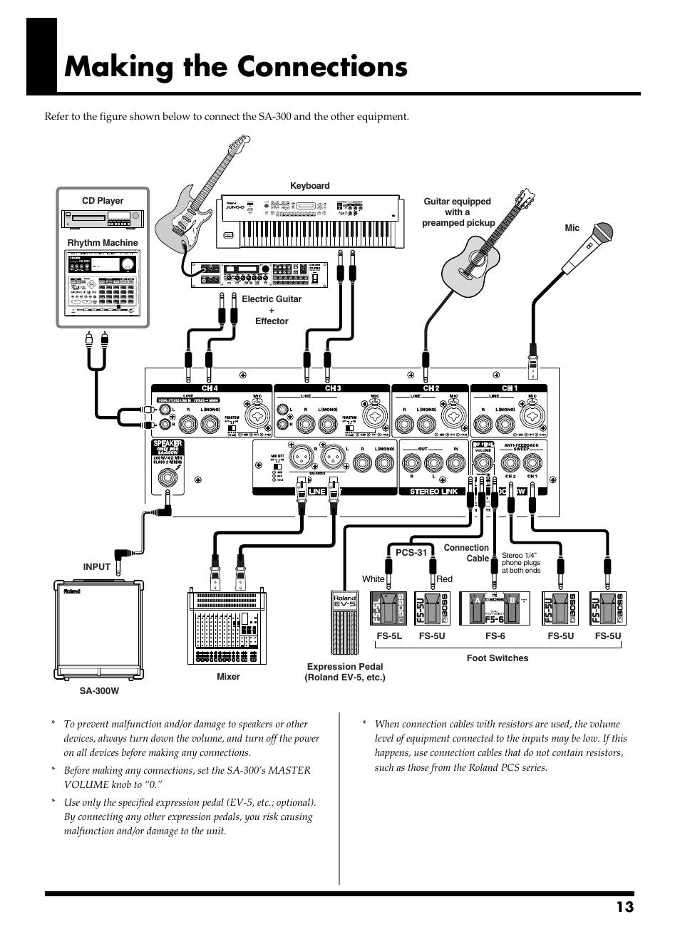 Making the connections | Roland SA-300 User Manual | Page 13 / 24