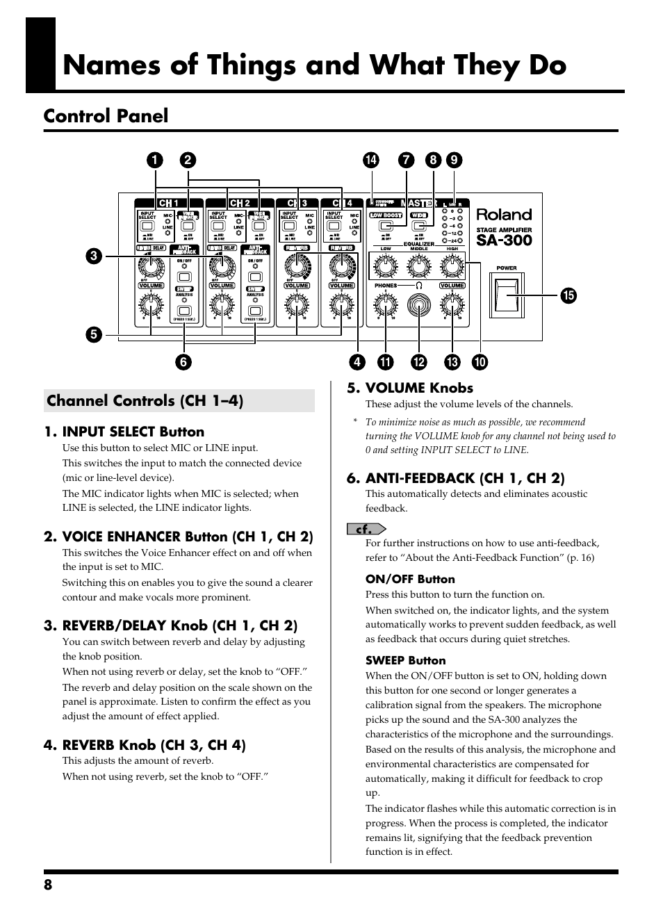 Names of things and what they do, Control panel, Channel controls (ch 1–4) | Roland SA-300 User Manual | Page 8 / 24