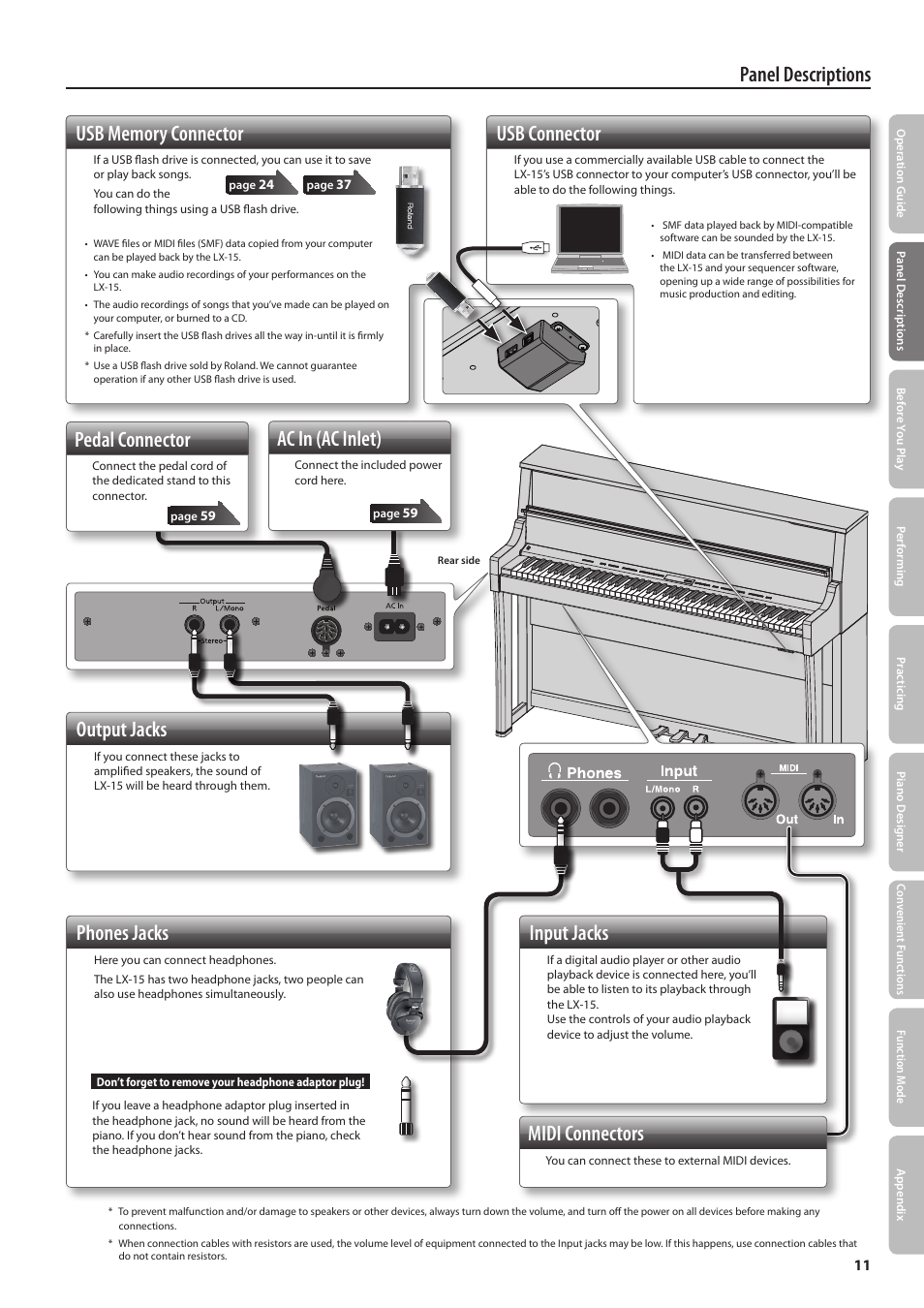 Usb connector, Input jacks, Midi connectors | Ac in (ac inlet), Pedal connector, Output jacks, Phones jacks | Roland Digital Piano LX-15 User Manual | Page 11 / 64