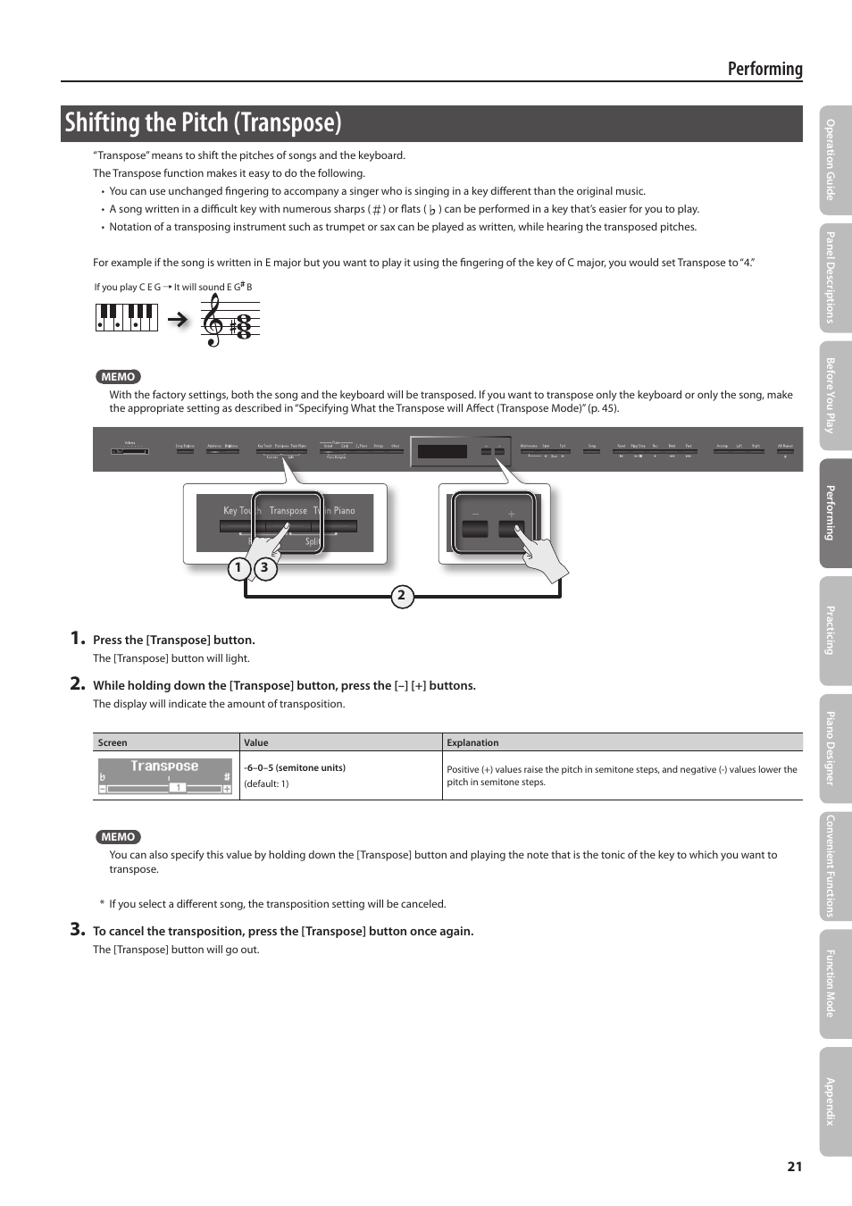 Shifting the pitch (transpose), Performing | Roland Digital Piano LX-15 User Manual | Page 21 / 64