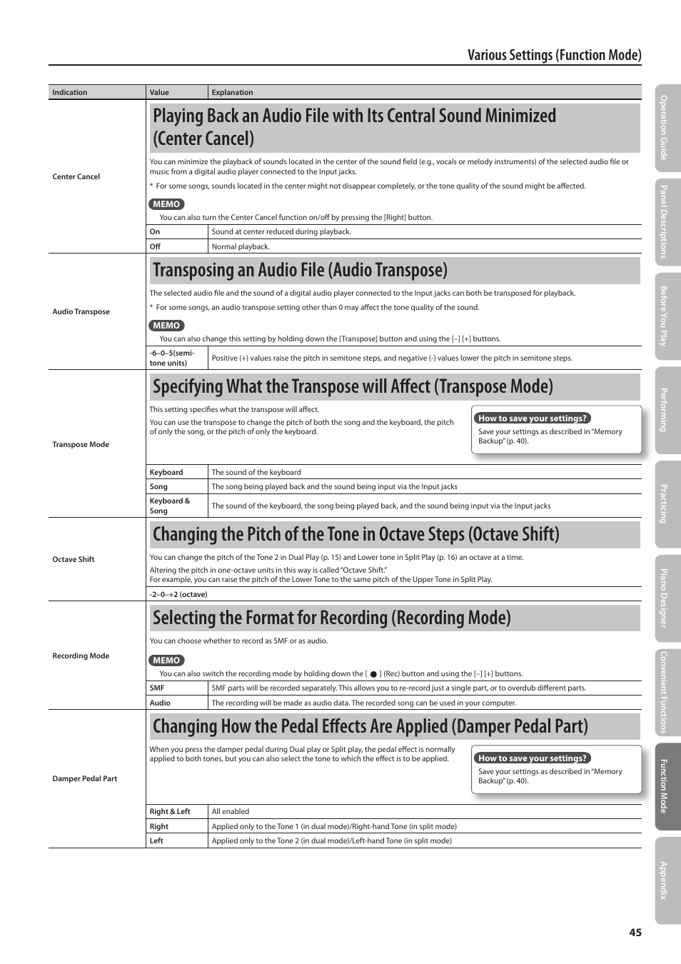 P. 45), P. 45, Transposing an audio file (audio transpose) | Various settings (function mode) | Roland Digital Piano LX-15 User Manual | Page 45 / 64