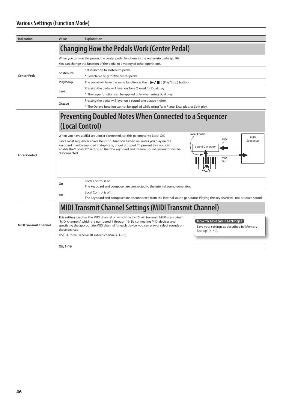 P. 46, Changing how the pedals work (center pedal), Various settings (function mode) | Roland Digital Piano LX-15 User Manual | Page 46 / 64