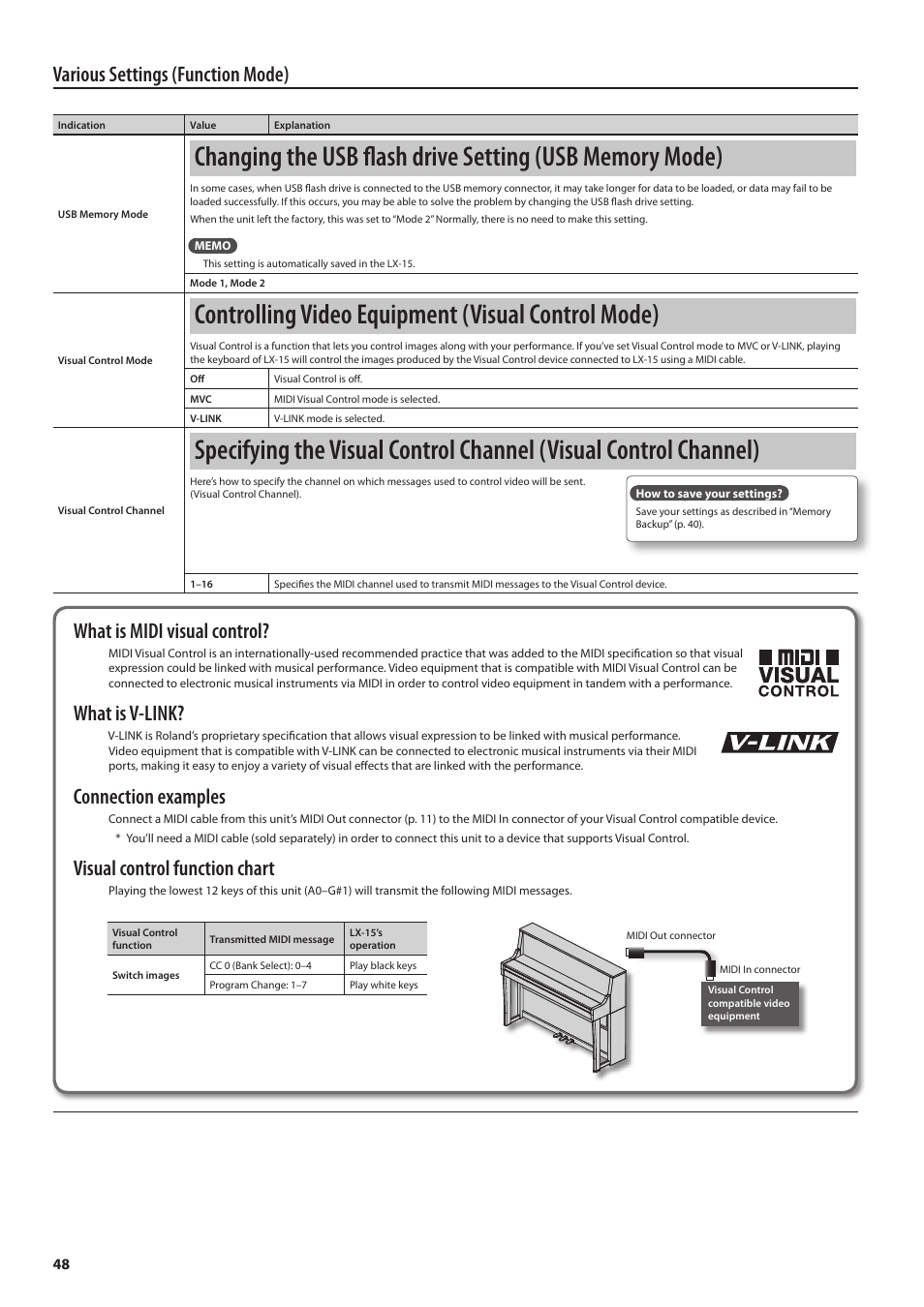 P. 48, Controlling video equipment (visual control mode), Various settings (function mode) | What is midi visual control, What is v-link, Connection examples, Visual control function chart | Roland Digital Piano LX-15 User Manual | Page 48 / 64