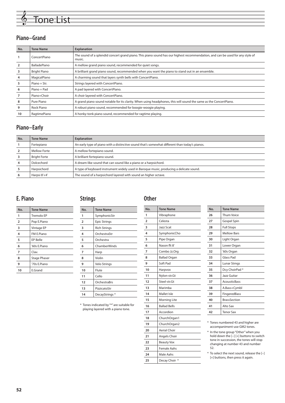 Tone list, Piano–grand, Piano–early | E. piano, Strings, Other | Roland Digital Piano LX-15 User Manual | Page 52 / 64