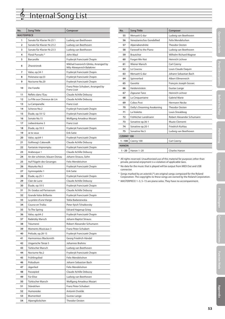 O “internal song list” (p. 53), Internal song list | Roland Digital Piano LX-15 User Manual | Page 53 / 64