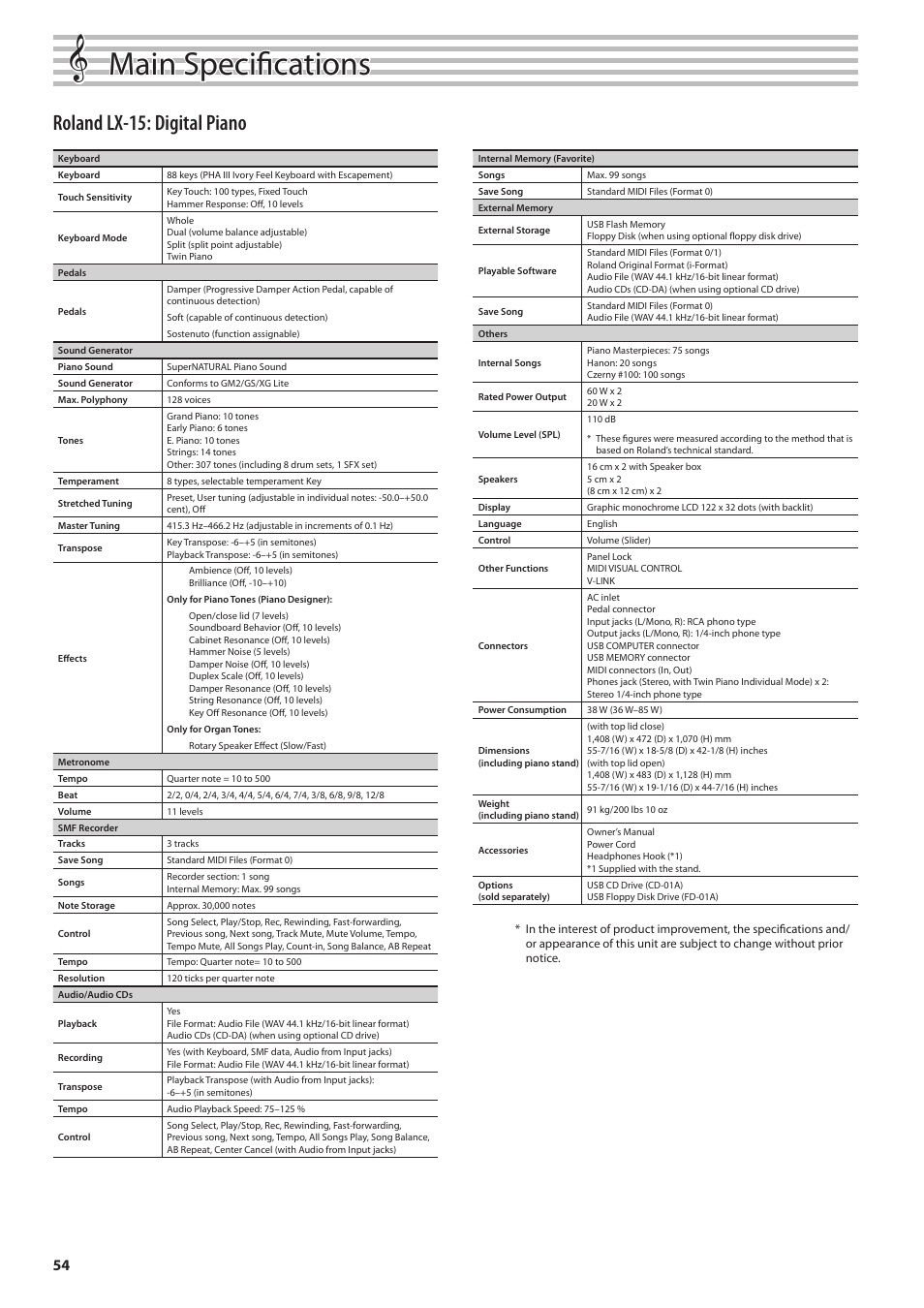 Main specifications, Roland lx-15: digital piano | Roland Digital Piano LX-15 User Manual | Page 54 / 64