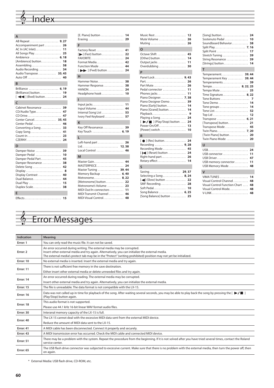 Error messages, Index | Roland Digital Piano LX-15 User Manual | Page 60 / 64