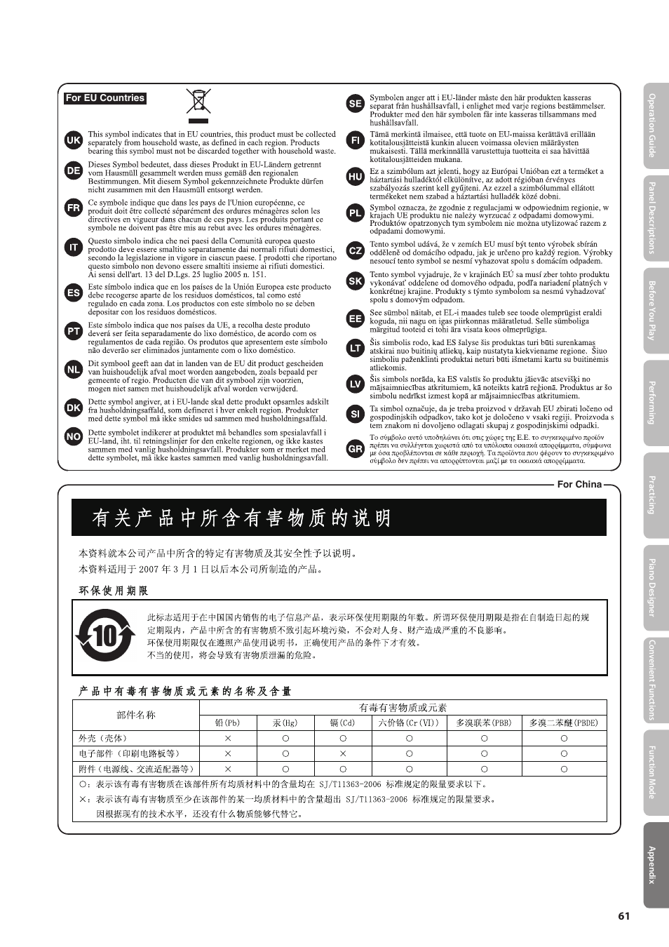 Roland Digital Piano LX-15 User Manual | Page 61 / 64