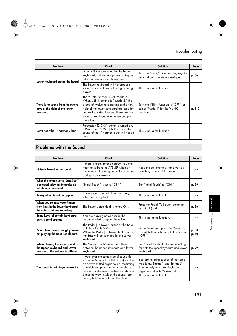 Problems with the sound, 121 troubleshooting | Roland ATELIER 5100001499 User Manual | Page 123 / 144