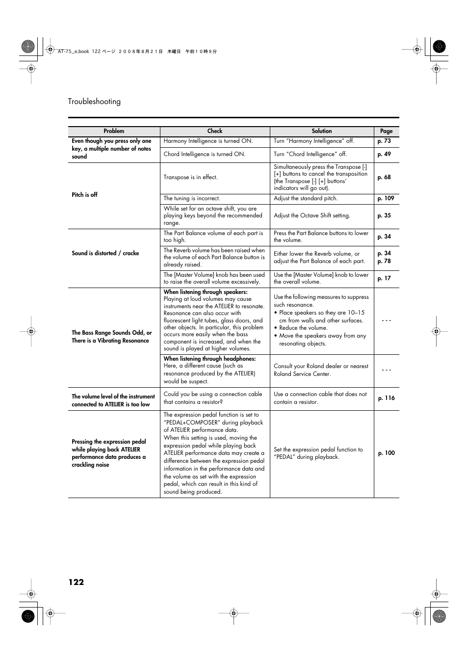 122 troubleshooting | Roland ATELIER 5100001499 User Manual | Page 124 / 144