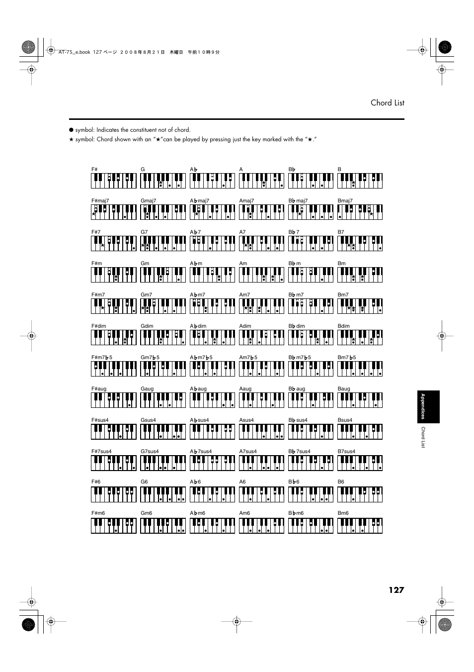 127 chord list | Roland ATELIER 5100001499 User Manual | Page 129 / 144