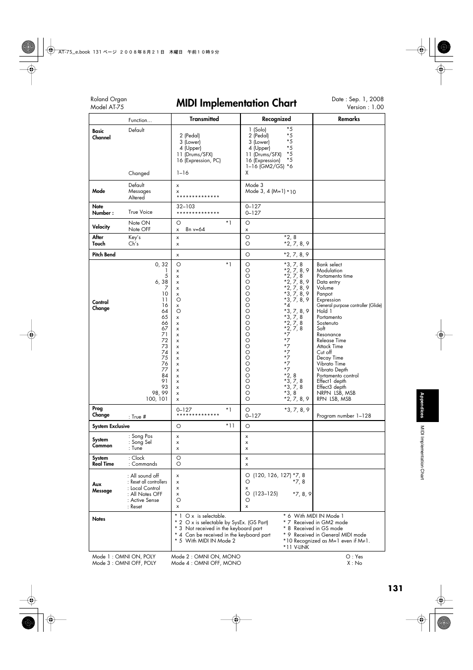 Midi implementation chart | Roland ATELIER 5100001499 User Manual | Page 133 / 144