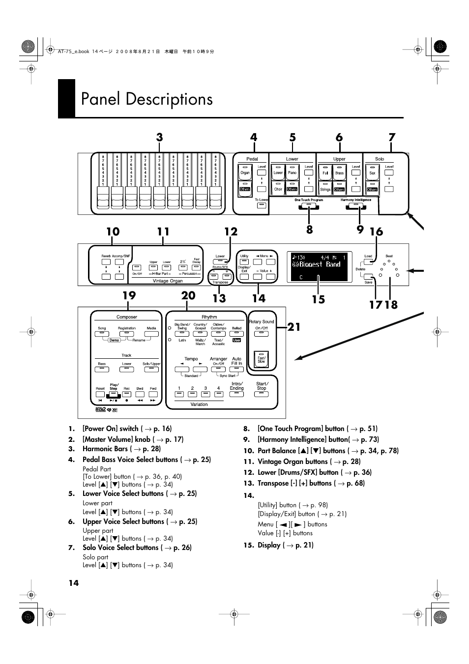 Panel descriptions | Roland ATELIER 5100001499 User Manual | Page 16 / 144