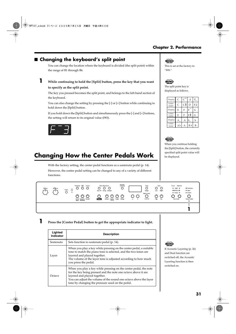 Changing the keyboard’s split point, Changing how the center pedals work, Switches the center pedal function (p. 31) | Roland HP107 User Manual | Page 31 / 64