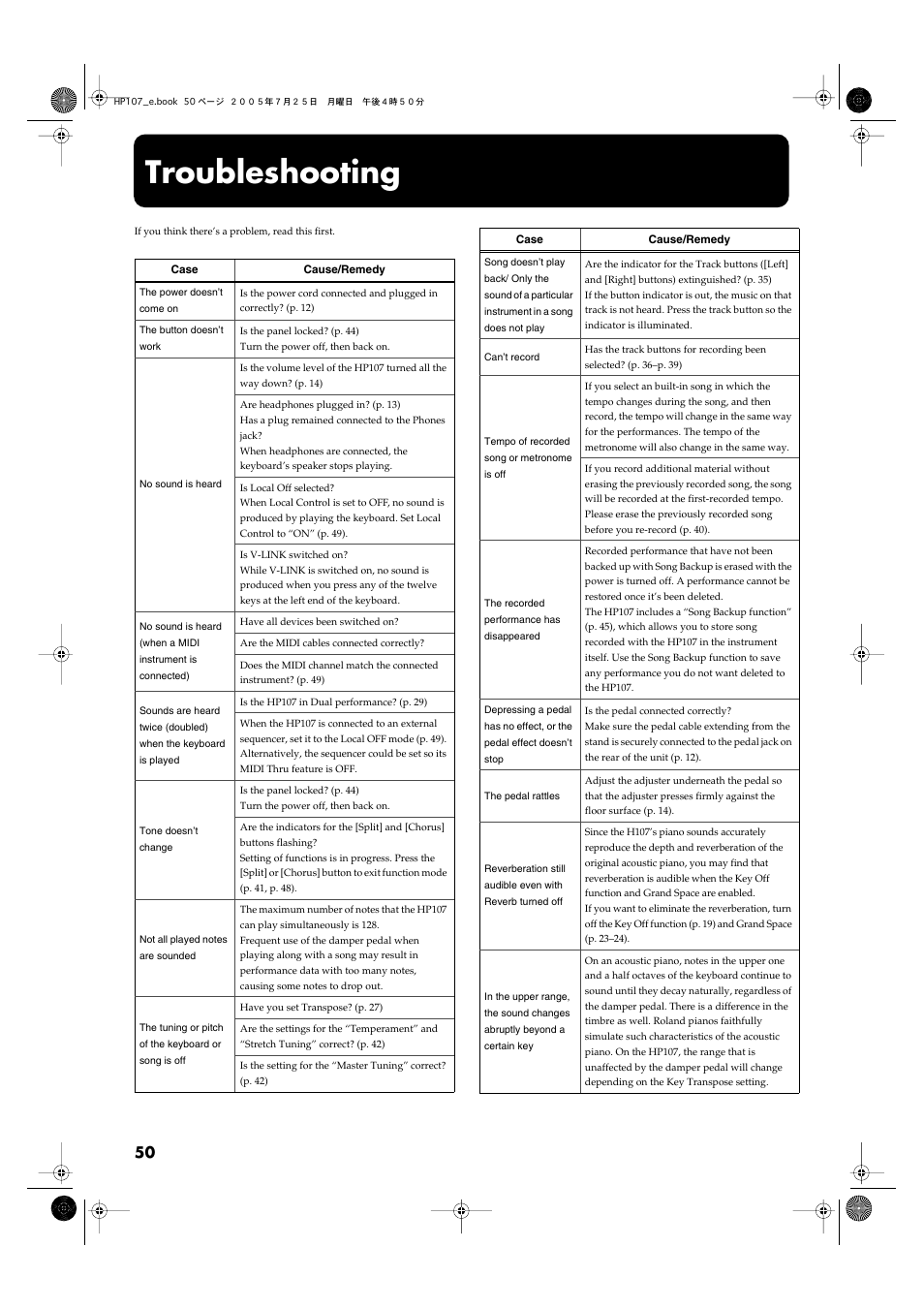 Appe ndice s, Troubleshooting, Appendices | Roland HP107 User Manual | Page 50 / 64