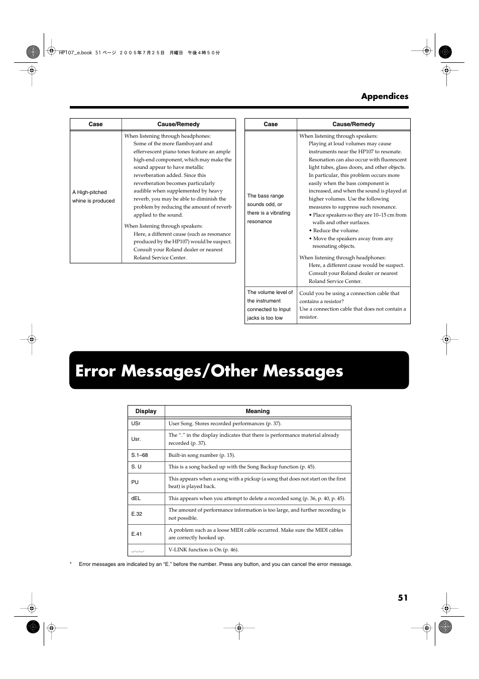 Error messages/other messages, 51 appendices | Roland HP107 User Manual | Page 51 / 64