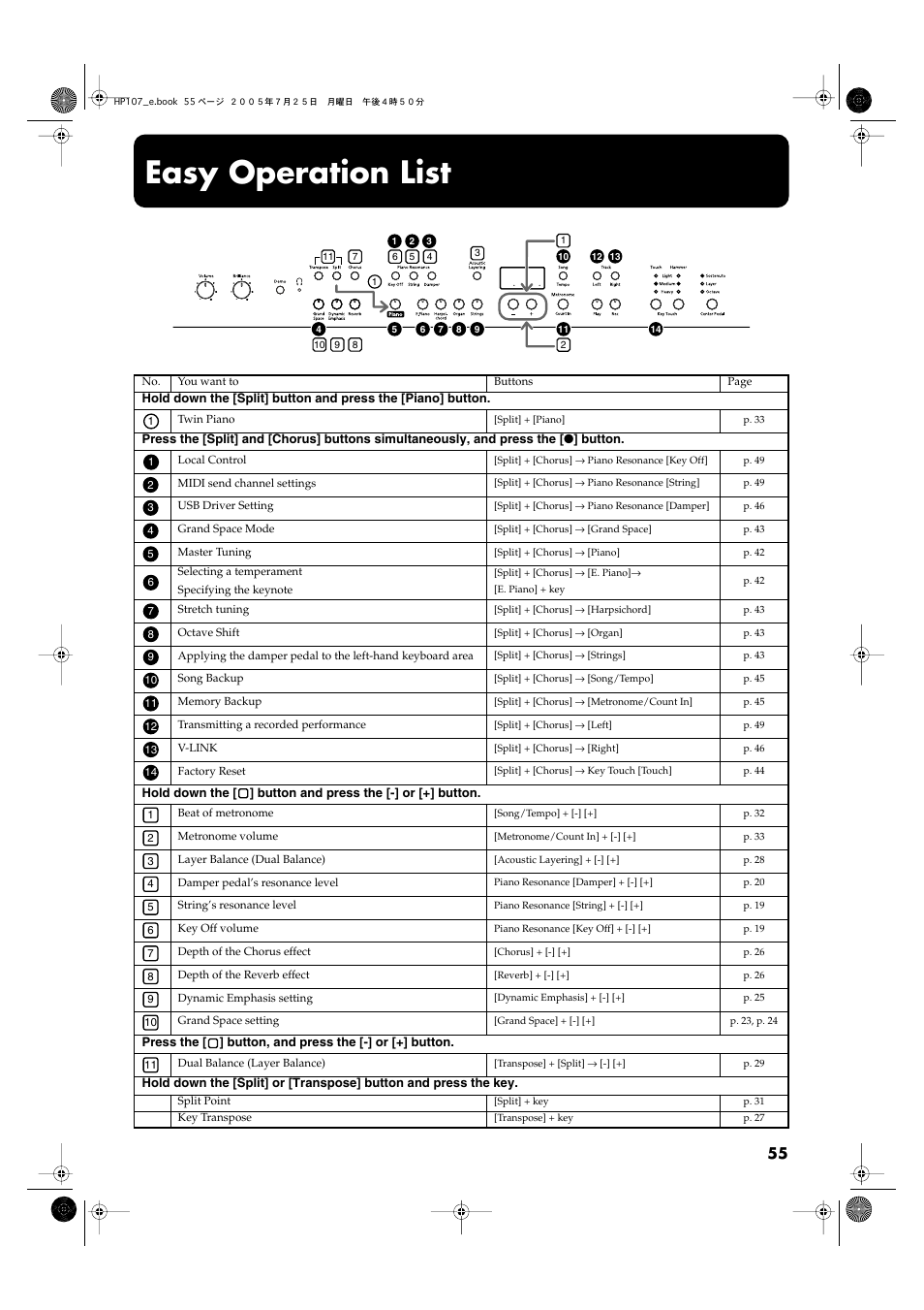 Easy operation list | Roland HP107 User Manual | Page 55 / 64