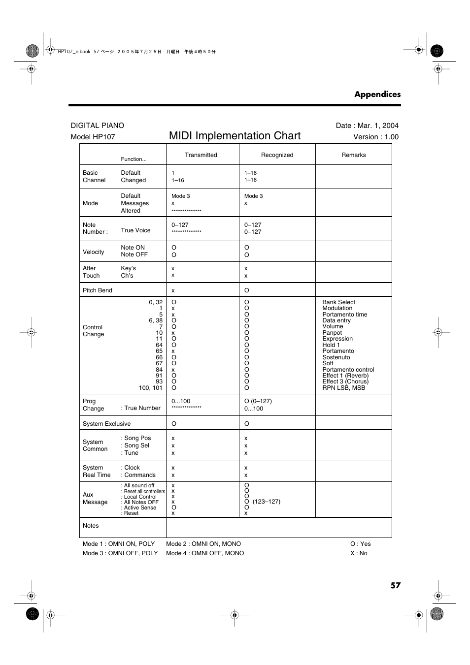 Midi implementation chart | Roland HP107 User Manual | Page 57 / 64