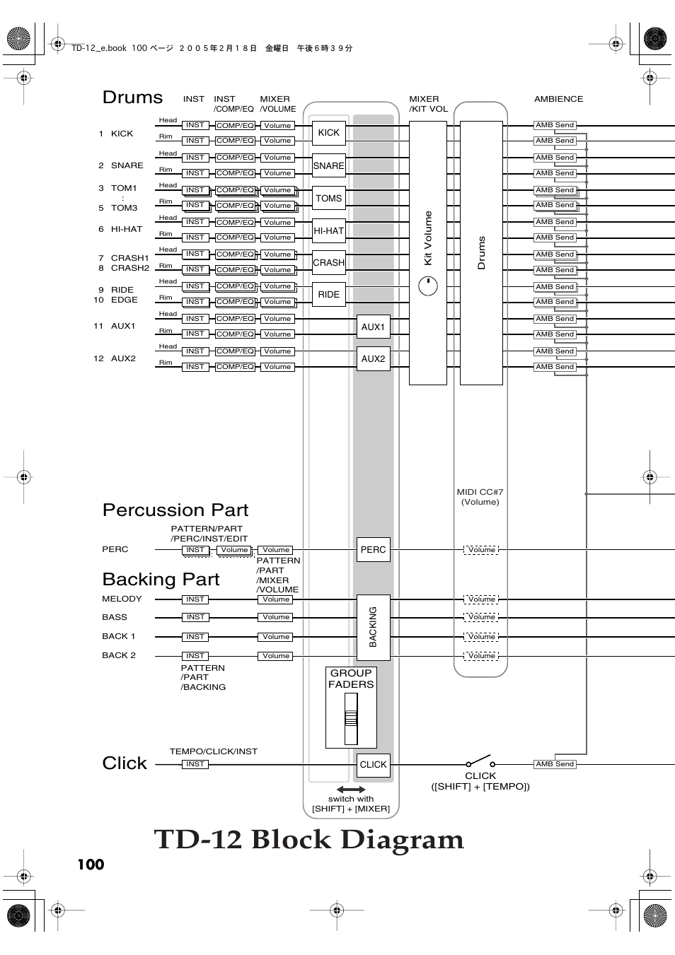 Block diagram, Td-12 block diagram, Drums backing part percussion part click | Roland TD-12 User Manual | Page 100 / 108