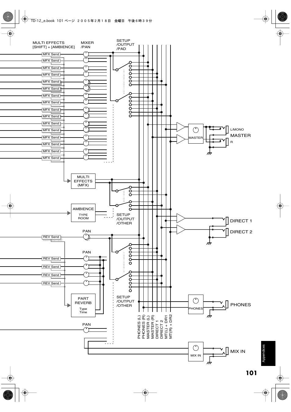 Roland TD-12 User Manual | Page 101 / 108